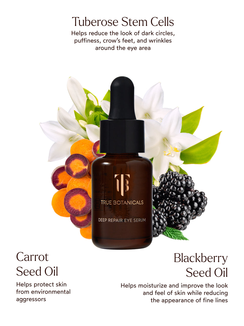 An image showcasing key ingredients in True Botanicals Deep Repair Eye Serum. At the top, "Tuberose Stem Cells" is highlighted with the text: "Helps reduce the look of dark circles, puffiness, crow’s feet, and wrinkles around the eye area." Below, the product bottle is centered, surrounded by visuals of its natural ingredients: white tuberose flowers, sliced carrots, and blackberries. On the left, "Carrot Seed Oil" is described as "Helps protect skin from environmental aggressors.