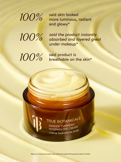 The Ginger Turmeric Hydraglow Cream is clinically proven to deliver luminous, radiant, and glowing skin.

100% of participants said their skin looked more radiant and glowy.
100% found the product instantly absorbed and layered perfectly under makeup.
100% said the cream felt breathable on the skin.
This hydrating cream enhances your natural glow while feeling light and comfortable for all-day wear.