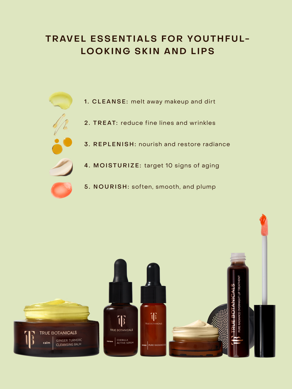A promotional graphic for True Botaniicals travel essentials, featuring skincare and lip products arranged on a pale green background with text describing benefits for youthful-looking skin and lips.