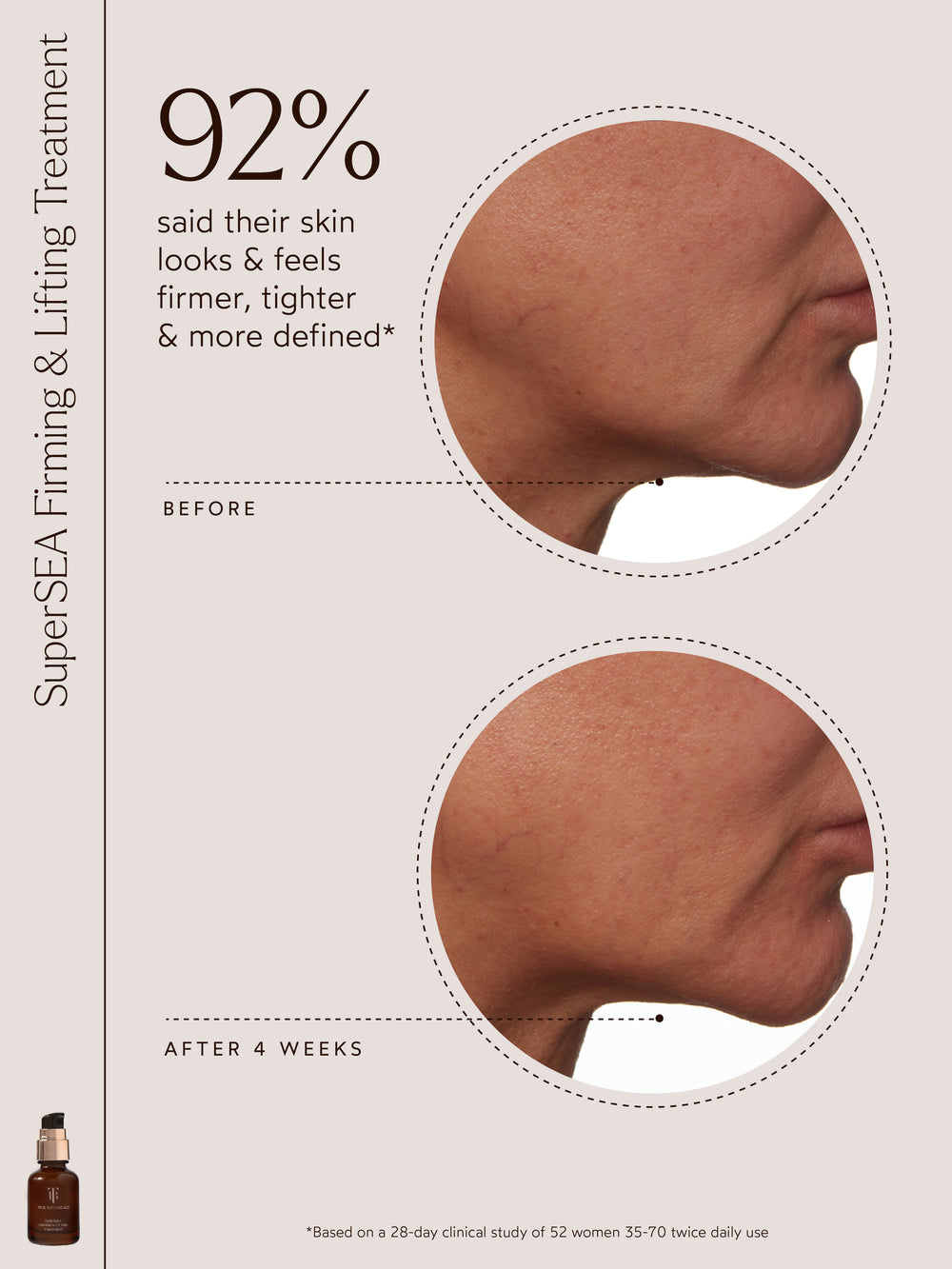 An image highlighting "92% said their skin looks & feels firmer, tighter & more defined*" with side-by-side before-and-after visuals showing noticeable improvements in jawline definition after 4 weeks. The SuperSEA Firming & Lifting Treatment bottle is displayed alongside the clinical study details.