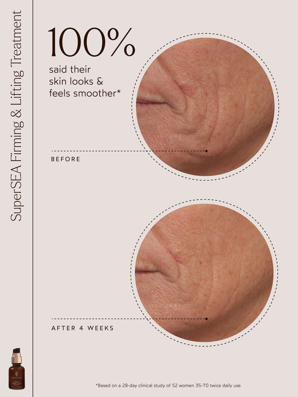 An image showcasing "100% said their skin looks & feels smoother*" with before-and-after visuals focusing on skin texture improvements after 4 weeks. The SuperSEA Firming & Lifting Treatment bottle is prominently displayed, alongside clinical study details for credibility.