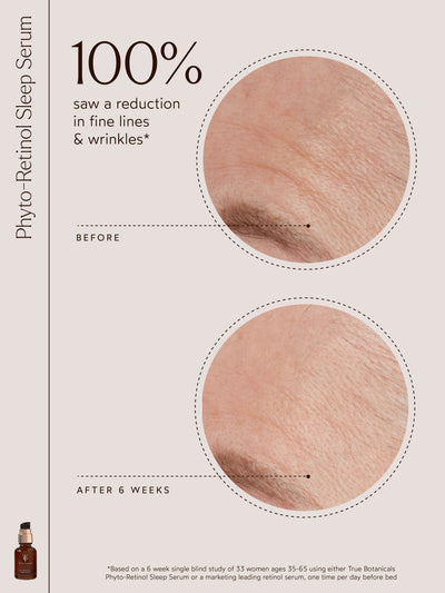 An image highlighting "100% saw a reduction in fine lines & wrinkles*" with before and after photos of an eye area. A Phyto-Retinol Sleep Serum bottle is shown, with study details noting results after 6 weeks.