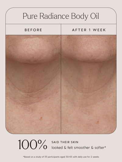 Before and after comparison of a user’s neck area using Pure Radiance Body Oil. The left image shows skin before use, with visible dryness and uneven texture, while the right image, labeled "After 1 Week," shows smoother, softer, and more hydrated skin. Below the images, text highlights that 100% of participants said their skin looked and felt smoother and softer, based on a study of 33 participants aged 30–65 with daily use for 2 weeks.