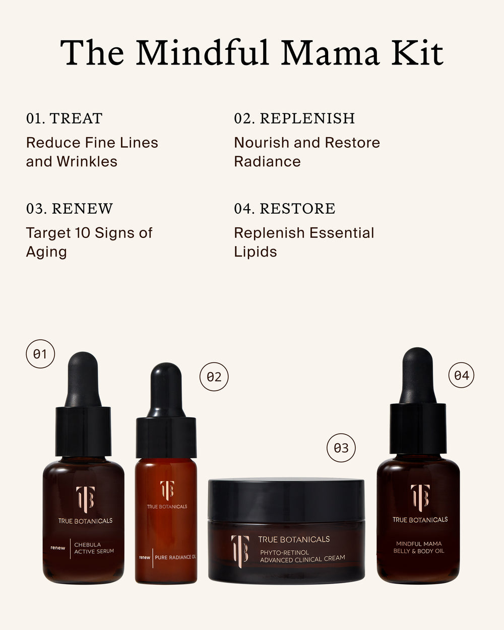 Mindful Mama Kit